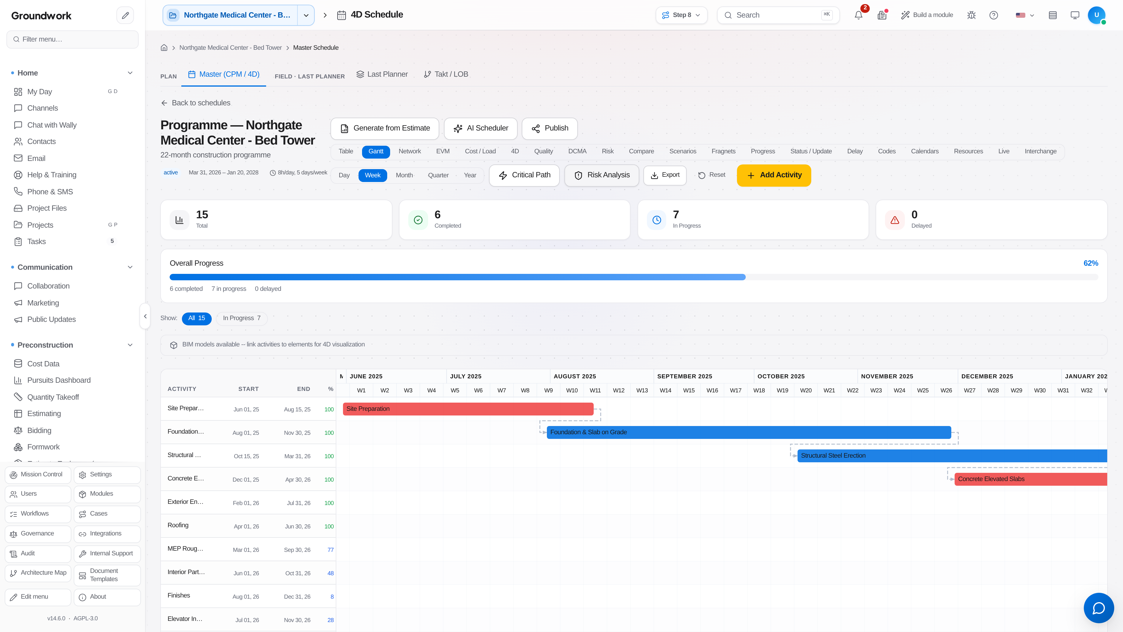 Gantt schedule with activities, logic, and the critical path